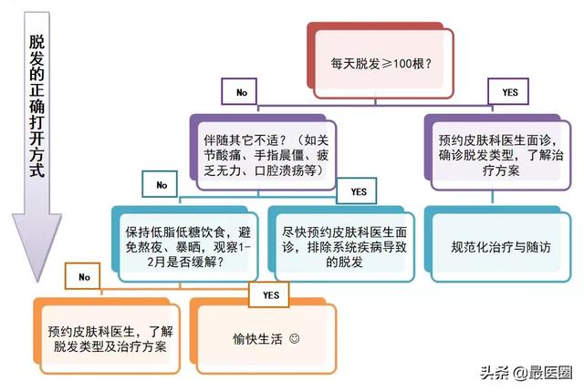 濡備綍棰勯槻鑴卞彂锛熷悆閬垮瓡鑽兘闃叉不鑴卞彂锛? onerror=
