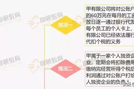 放心转！公户钱转入私户，这样是允许的！图片
