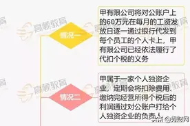 放心转！公户钱转入私户，这样是允许的！图片