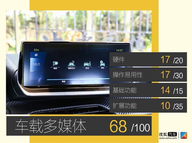 续航准确率接近90%！深度测试东风标致e2008