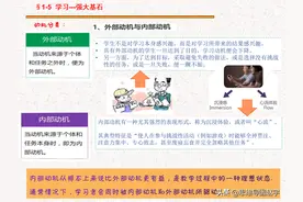 学习的强大基石2-动机分类图片