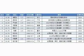 中国十大现役200米飞人TOP 10，谢震业独占鳌头图片
