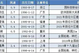中国十大现役200米飞人TOP 10，谢震业独占鳌头图片