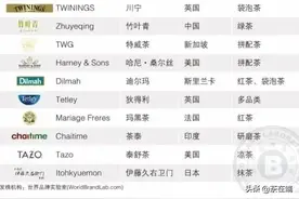 2021全球10大高端名茶排行榜图片