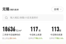 无锡二手房24小时涨跌榜：今天，有113个房东降价了图片