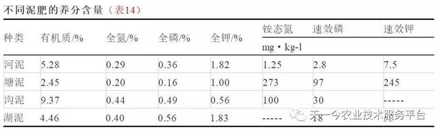有机肥选择困难症！各种有机肥原料及性质分析大全