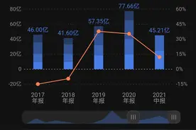 申万宏源(000166)k线走势分析图片