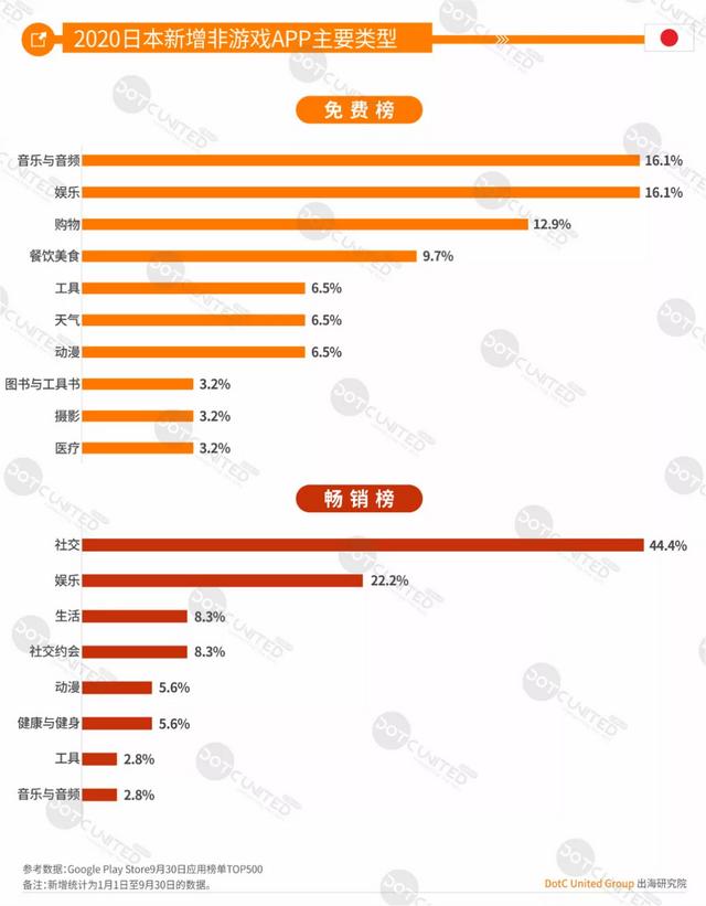 DUG报告：2020全球手游市场洞察（中美日韩篇）