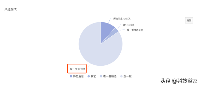 【干货】微信搜一搜的排名规则解析+微信SEO操作指南