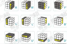 三阶魔方初学者入门教程图片