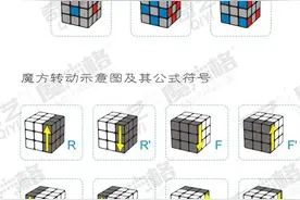 三阶魔方初学者入门教程图片