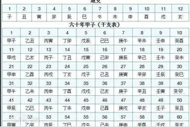 四柱八字推算法图片
