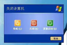 所有问题皆可重启，但强制关机会损害电脑吗？图片