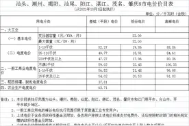 我省完善峰谷分时电价政策，你家的电价可能会变！价目表了解一下→图片