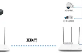 海康威视录像机怎么添加远程监控头？花生壳动态域名解析图片