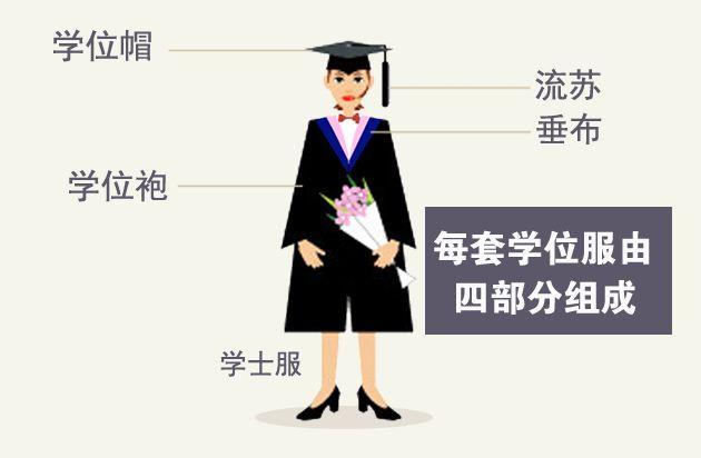 毕业季，关于学位服的3个小秘密一起来了解