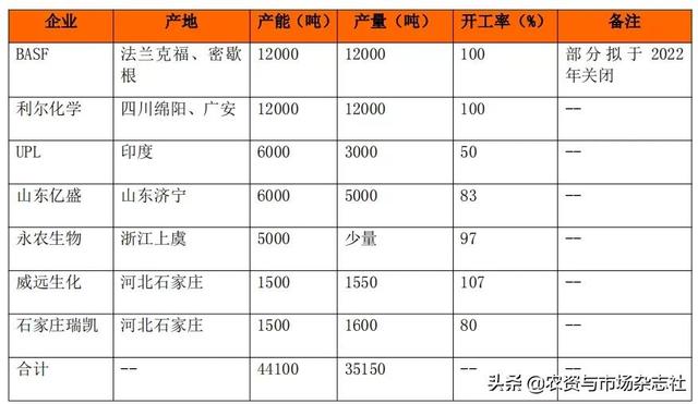 精草铵膦群雄竞逐，谁主沉浮？