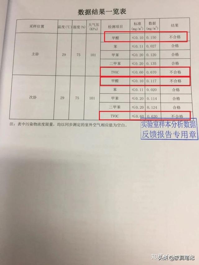 三棵树真的能马上住吗？消费者的回答让人寒心