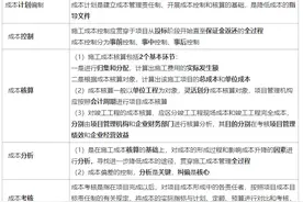 一建《管理》划重点：18-20分，成本管理的这19个考点必须掌握图片