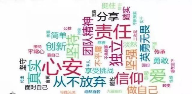 Ӫ�����ֶ����õ�15��Ӫ�����ɣ�ÿһ������ɱ���