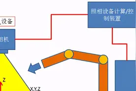 KUKA 机器人视觉抓取的工作原理讲解图片