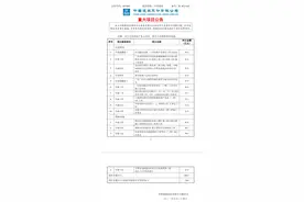 中国建筑中标486.7亿重大项目图片