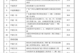 中国建筑中标486.7亿重大项目图片