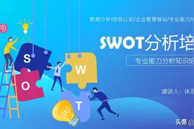 什么是SWOT分析？SWOT分析模型，SWOT分析法的规则，SWOT分析步骤图片
