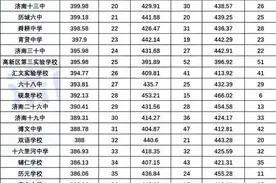 重要！济南初中学校升学率排名及对口小学一览表图片