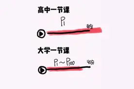 “高中”与“大学”哪个更累？网友总结4张梗图，简直太形象了图片
