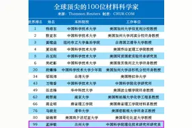 任正非访北大，一句道破走出困境的方法：继续实行“包养计划”图片