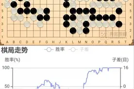 井山裕太的围乙之路（下）——从棋谱上深度分析井山的表现图片