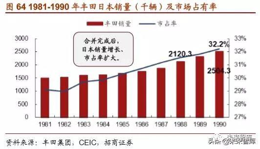 丰田汽车的崛起之路，从纺织厂到世界顶尖汽车制造商