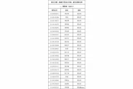 重磅！商丘市第一高级中学2021年高一新生录取名单图片