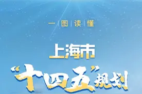 重磅！上海市“十四五”规划《纲要》正式发布，一图速读→图片