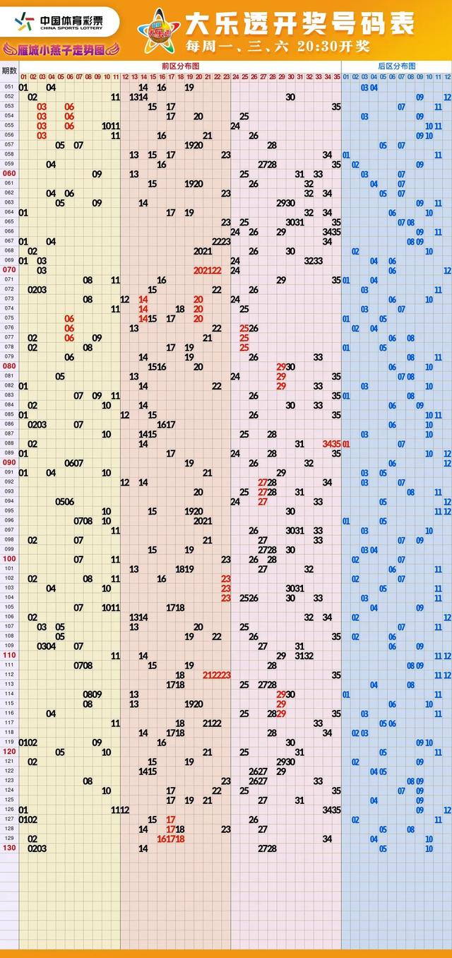 福彩高清走势图大全
