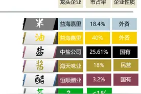 茶叶国家队≈0.1立顿：这是中国茶业与世界的真实差距？图片