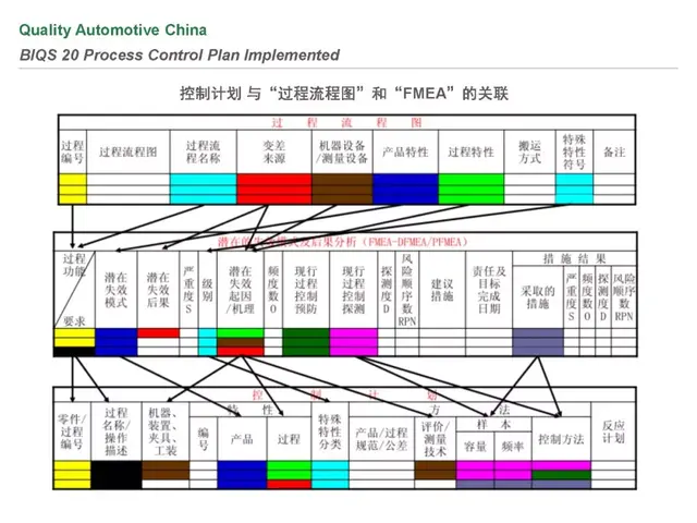 biqs是什么体系