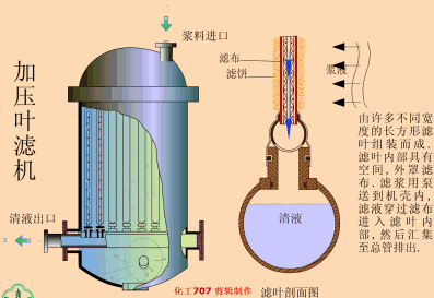 圆桶式真空过滤机