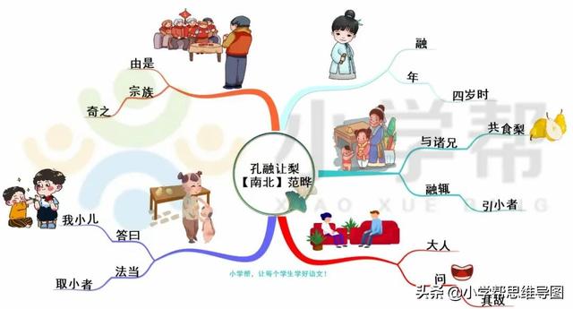 小学必背古诗《孔融让梨》