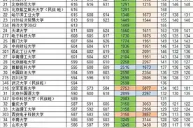 甘肃理科一本段投档线及位次图片