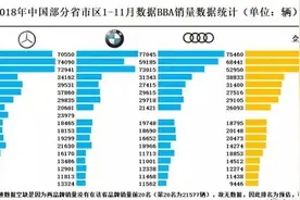 浙江豪车多，是因为有钱还是好面子图片