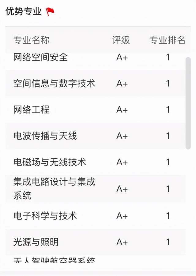 西部半导体，看这座城
