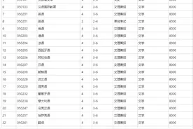 大连外国语大学2020年招生章程图片