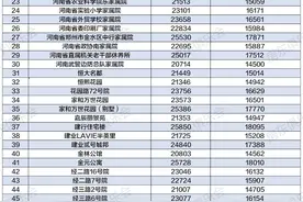 郑州全市1490个二手房楼盘盘点图片