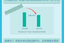 污染防治攻坚战接下来怎么打？请收好这份“行动指南”图片