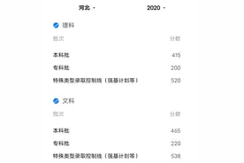 十五个省市高考分数线已出，看看各省的一本二本都需要多少分吧图片