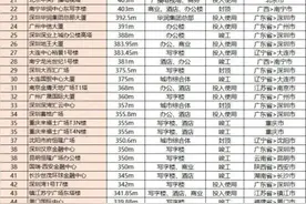全国最高100名建筑排名图片
