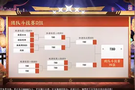 NeXT《阴阳师》冬意演武大会团队斗技赛D组落幕，四强决出图片