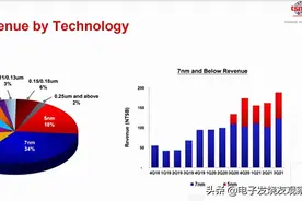 劲爆！台积电官宣日本设厂，回怼三星2nm挑战，产能仍然缺缺缺图片